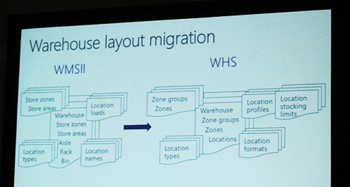 Ax Tech Conf Bild5