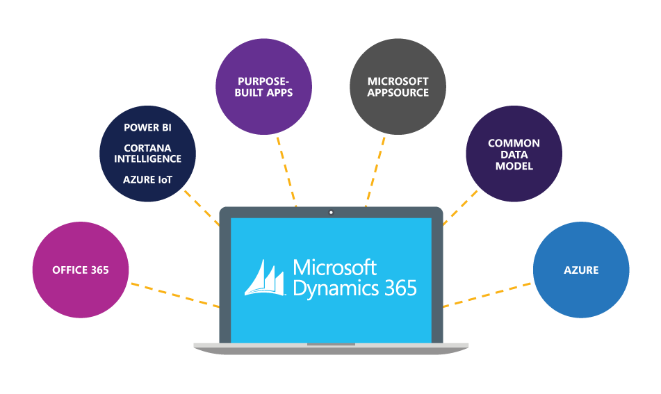 Dynamics365