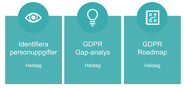 Gdpr Workshops