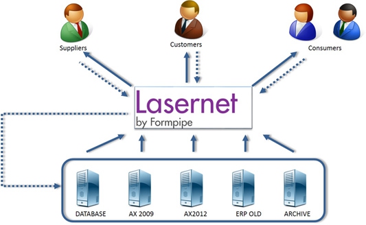 Lasernet Process 533Px