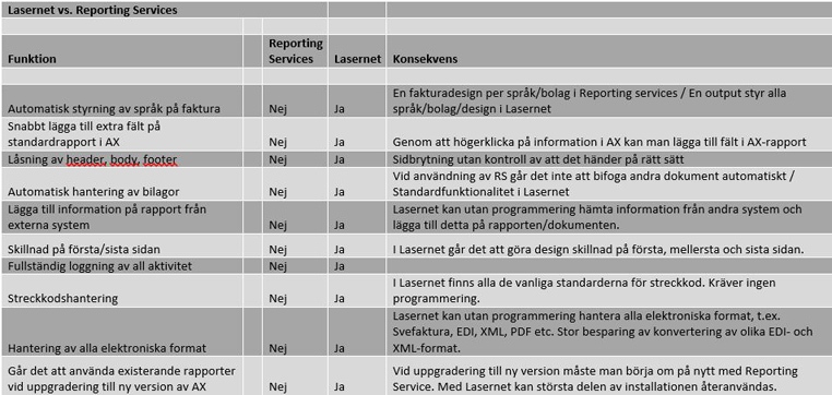 Lasernet Skarmklipp Large
