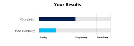 Small Gdpr Microsoft Test