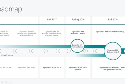 D365Bc Roadmap Enkel