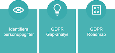 Gdpr