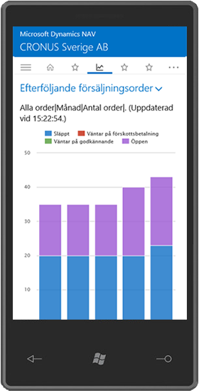 Windows Phone Nav Diagram